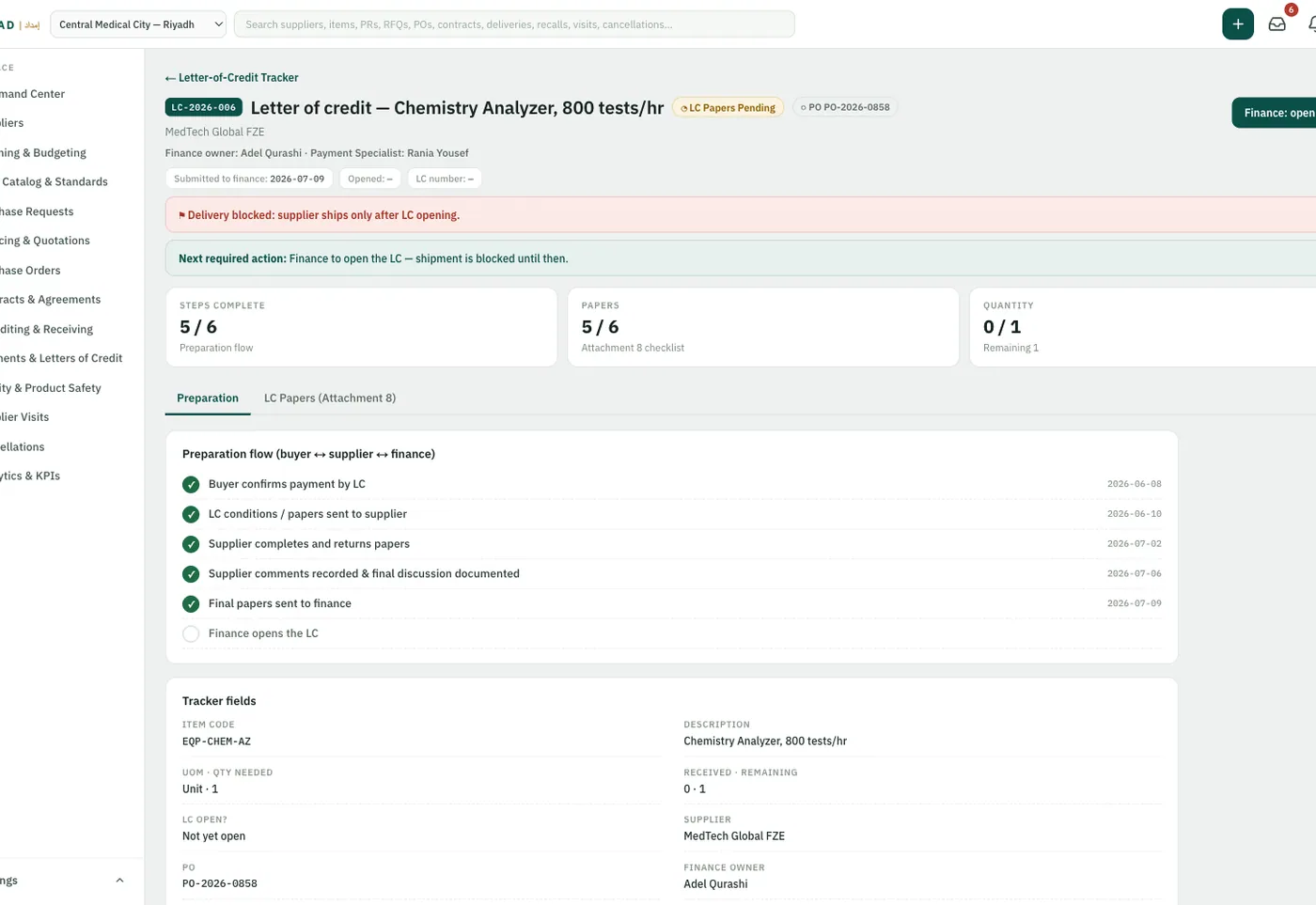IMDAD — procurement stage board