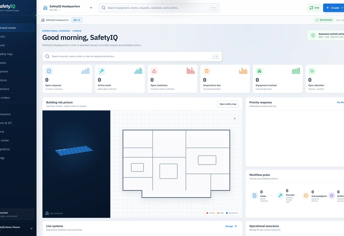 Salama — asset lifecycle timeline