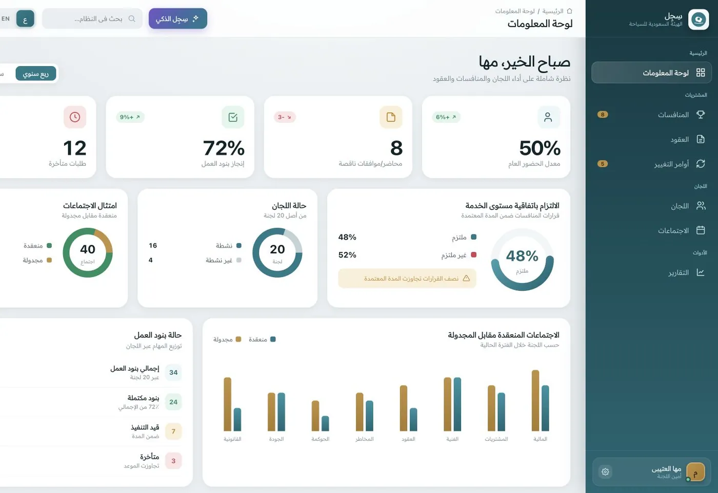 Sijil — executive dashboard (RTL)