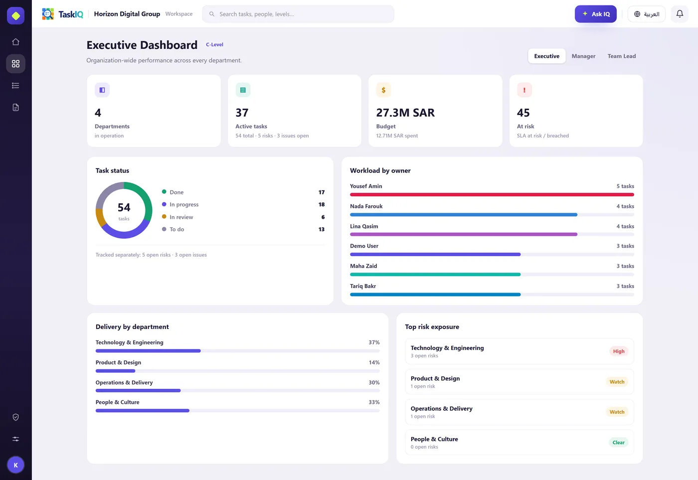Maham — executive dashboard