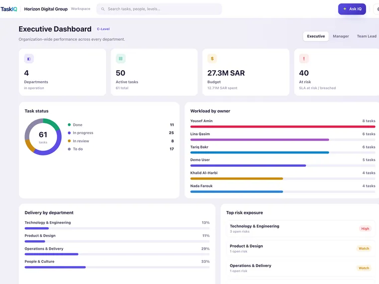 Task detail and approvals
